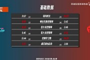 BLGvsTES赛事前瞻：ON各项数据全面领先Crisp