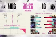 扎心🤣Rita谈IG本季翻盘少 ZDZ痛呼：不是打我翻了3把，我就不会坐解说席