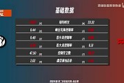 iGvsFPX前瞻：TheShy多项数据压制Sheer Shad0w数据压倒Jiejie