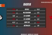 WEvsIG前瞻：Jiejie各项数据领先Monki 中路Karis压制Rookie！